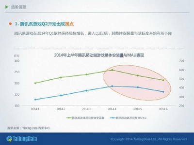 腾讯手游在变轻还是变重 解读其近期战略变化