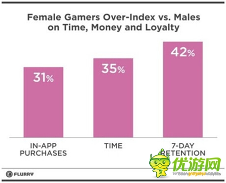 奥飞巴啦啦超千万女性用户 女性手游成动漫IP新突破点