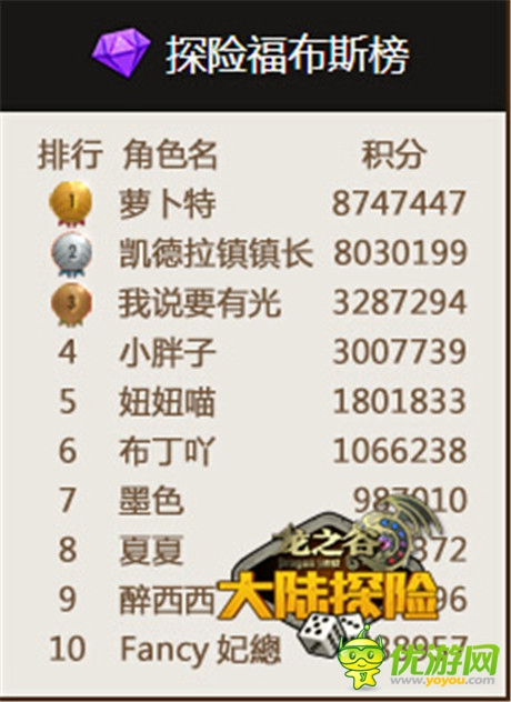 《龙之谷大陆探险》开学季活动首周排行榜震撼出炉