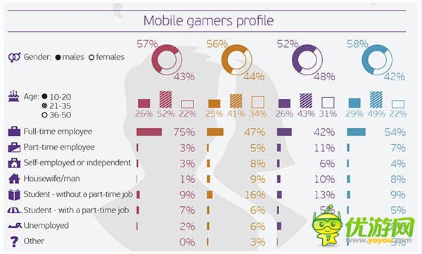 Newzoo：上班族是中国玩家中的主力军
