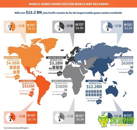Newzoo：全球最新移动游戏格局 亚太地区为最大市场