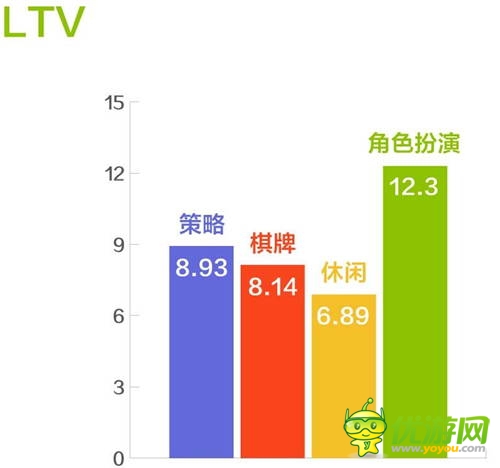 和游戏7月安卓网游数据报告:角色扮演类游戏收入占比提升