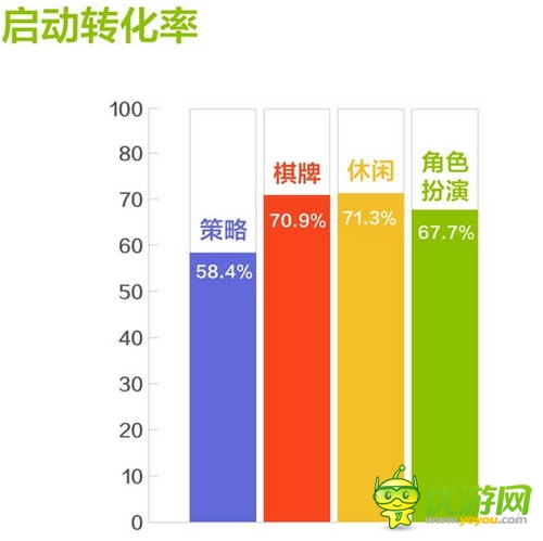 和游戏7月安卓网游数据报告:角色扮演类游戏收入占比提升