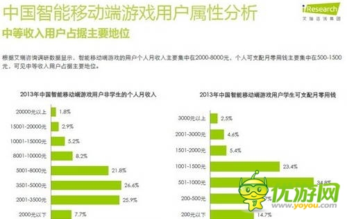 艾瑞咨询:2014年中国智能移动端游戏用户行为研究报告