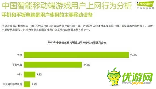 艾瑞咨询:2014年中国智能移动端游戏用户行为研究报告