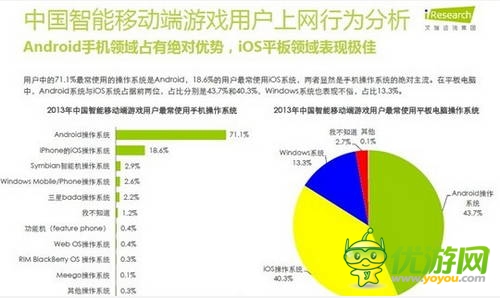 艾瑞咨询:2014年中国智能移动端游戏用户行为研究报告