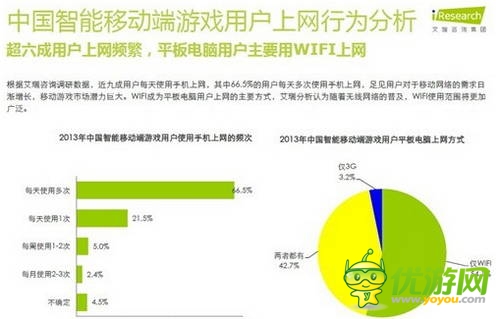 艾瑞咨询:2014年中国智能移动端游戏用户行为研究报告