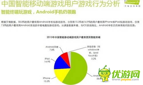 艾瑞咨询:2014年中国智能移动端游戏用户行为研究报告