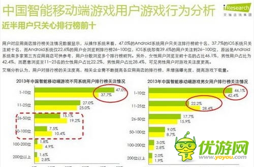 艾瑞咨询:2014年中国智能移动端游戏用户行为研究报告