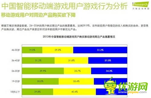 艾瑞咨询:2014年中国智能移动端游戏用户行为研究报告