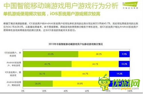 艾瑞咨询:2014年中国智能移动端游戏用户行为研究报告
