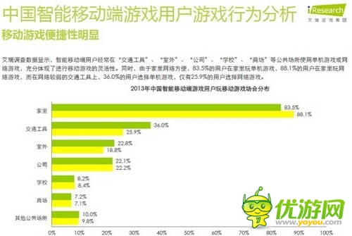艾瑞咨询:2014年中国智能移动端游戏用户行为研究报告