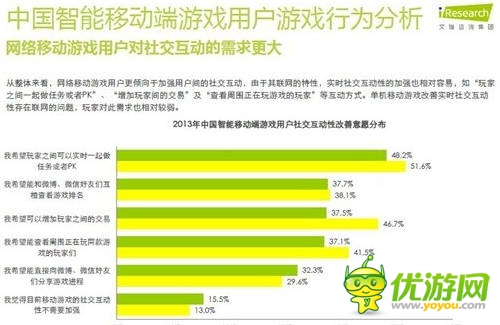 艾瑞咨询:2014年中国智能移动端游戏用户行为研究报告