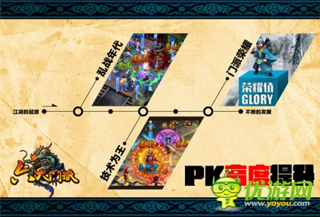 玲镐大战带来《六大门派》全民PK热潮