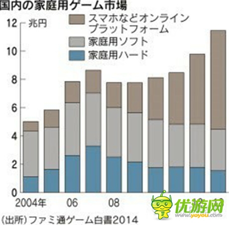 咸鱼它也能翻身 新游火之后 下一个火的是？