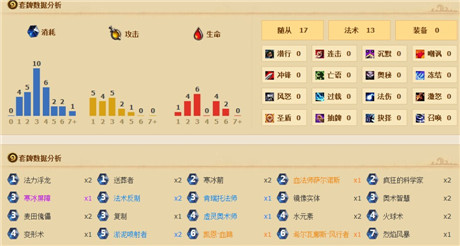 《炉石传说》纳克萨玛斯新卡牌 疯狂科学家的运用