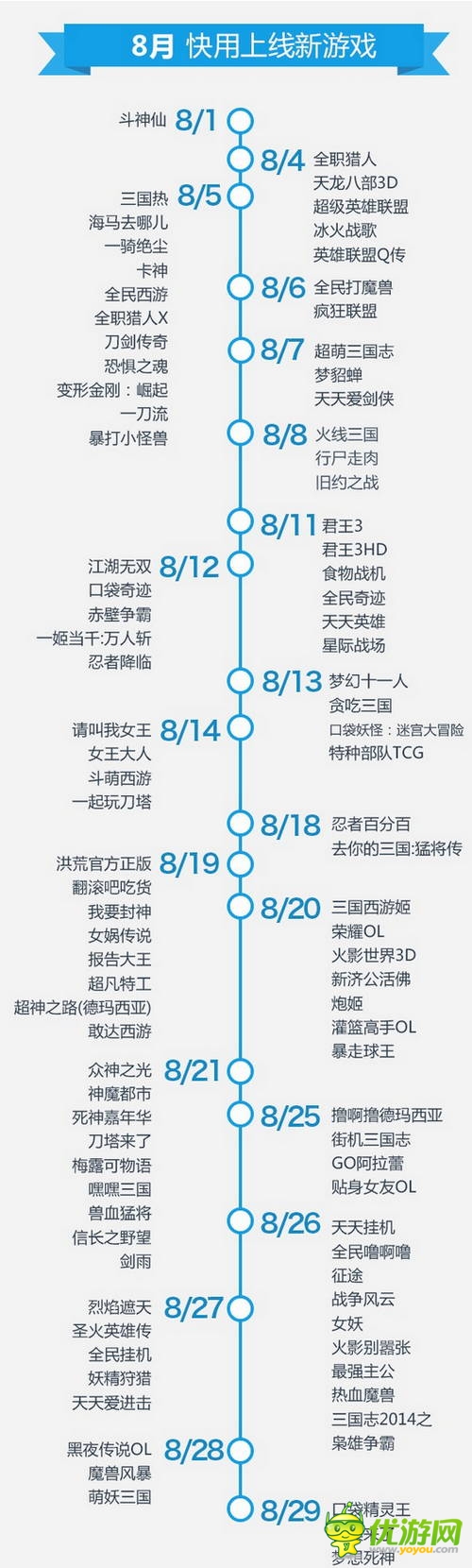 快用苹果助手8月数据报告：玩家游戏习惯偏向中重度手游