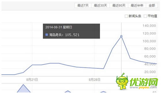 《海岛奇兵》成爆款奇兵 安卓日收入破百万
