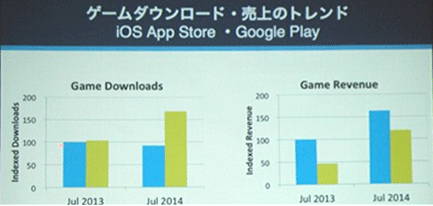 App Annie Japan：日本APP市场游戏收益占9成