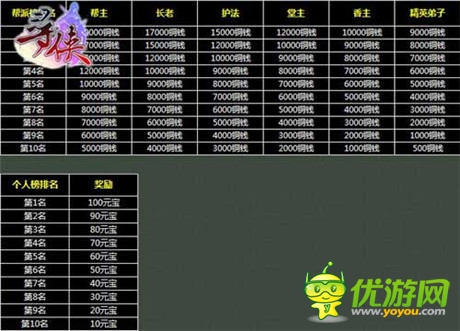 王者争雄《寻侠OL》开启王帮争夺战