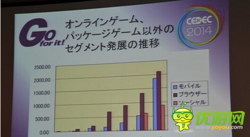 日本游戏业界心目中的中国游戏市场