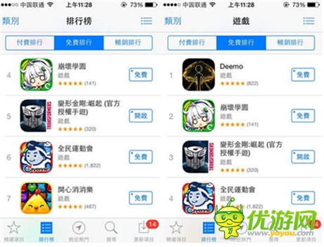 单日收入破百万《变形金刚：崛起》跻身产品俱乐部