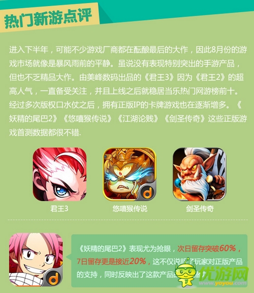 当乐游戏中心8月数据报告：市场仍由卡牌游戏领跑