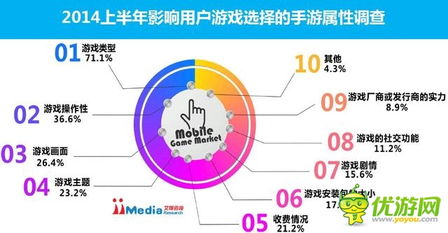 2014上半年中国手游市场报告市场规模117亿