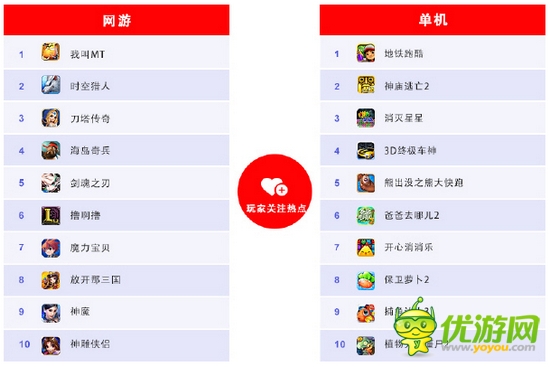 百度移动游戏8月报告：卡牌游戏热潮仍将延续