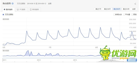 让广告变娱乐 《万万没想到》中的游戏营销新途径 