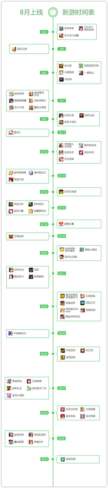 360发布2014年8月手游指数报告 卡牌类手游收入为主