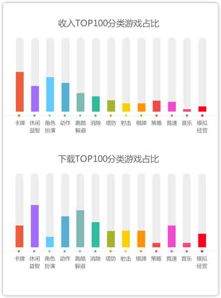 360发布2014年8月手游指数报告 卡牌类手游收入为主