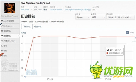 恐怖游戏能受玩家喜爱的原因？