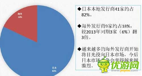 日本APP Store9月畅销榜前50名数据分析