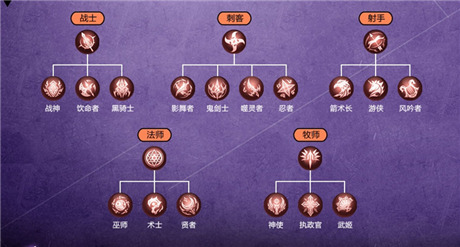 玩转“转职系统”《血族》新资料片全面开启
