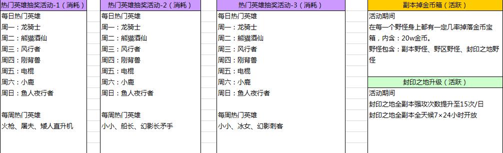 剑圣传奇10月国庆活动浅析