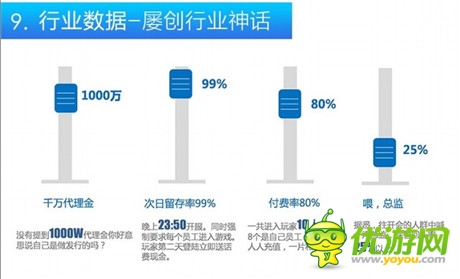 娱乐化手游从业者报告：不要太将次日留存率当回事