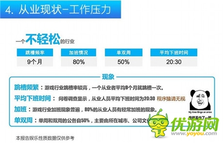 娱乐化手游从业者报告：不要太将次日留存率当回事