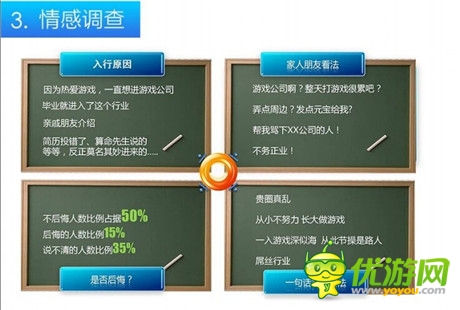 娱乐化手游从业者报告：不要太将次日留存率当回事