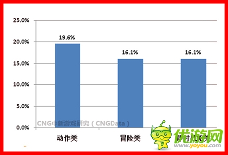 意犹未尽《地牢女王》主流ARPG必备手游