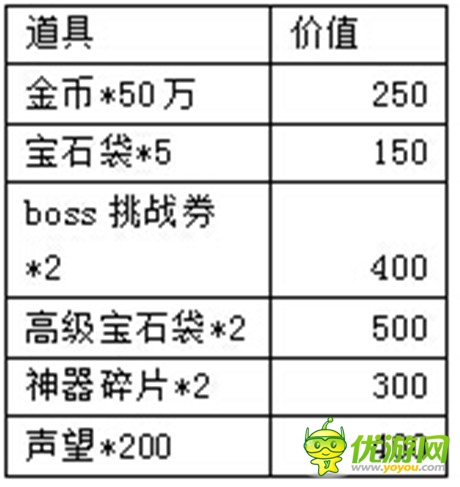 万圣节前奏《天天挂机》四大活动给力来袭