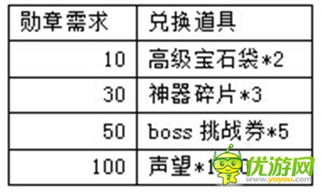 万圣节前奏《天天挂机》四大活动给力来袭