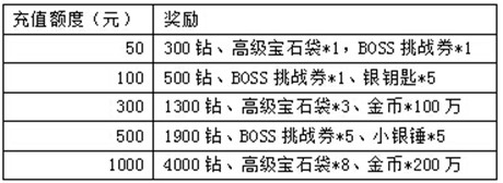 万圣节前奏《天天挂机》四大活动给力来袭