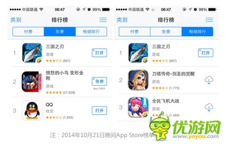 《三国之刃》全平台首秀出彩 飞鱼科技再夺App Store榜首