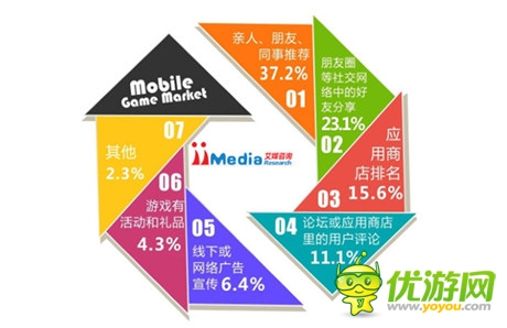 《三国之刃》全平台首秀出彩 飞鱼科技再夺App Store榜首