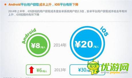 2014年手游发展态势及现象级手游产品列举