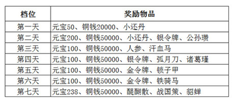 舌战群儒《媚三国》iOS新区霸世开启