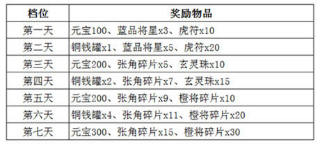 舌战群儒《媚三国》iOS新区霸世开启