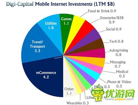 数据解读：2014全球移动互联网现状