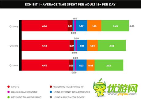 数据解读：2014全球移动互联网现状